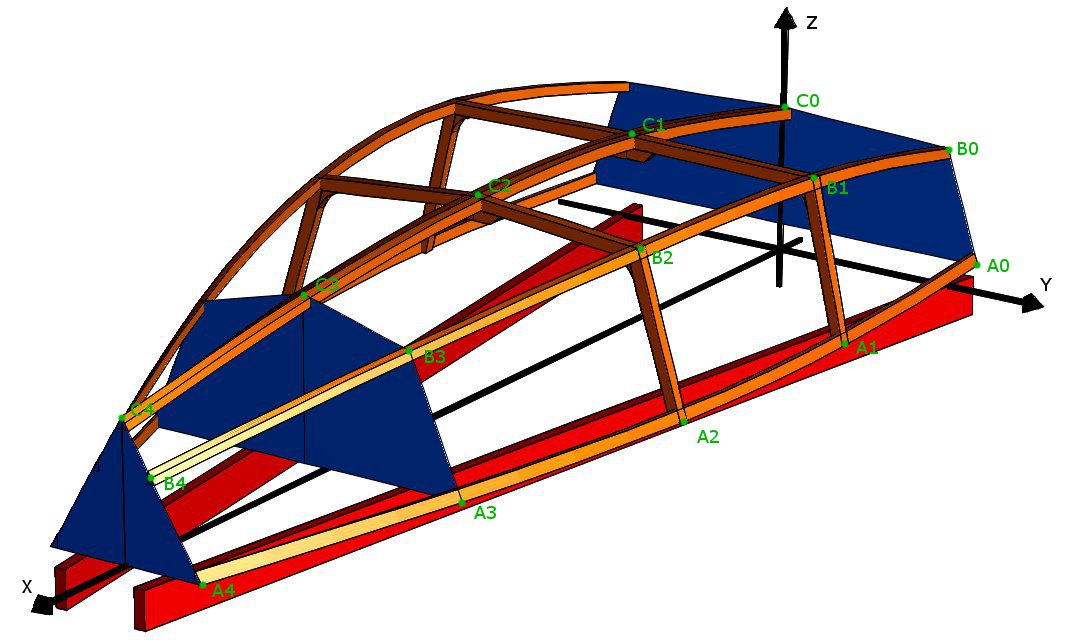 structure bateau bois
